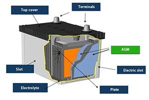 Comparação de bateria de gel e bateria AGM - 2